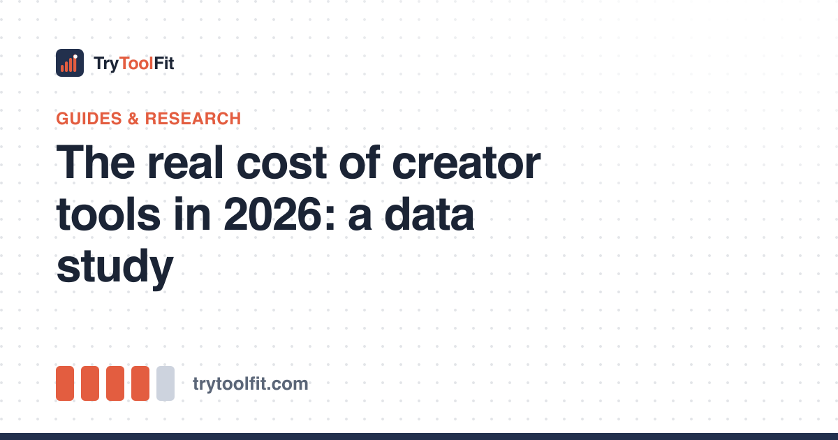 The real cost of creator tools in 2026: a data study
